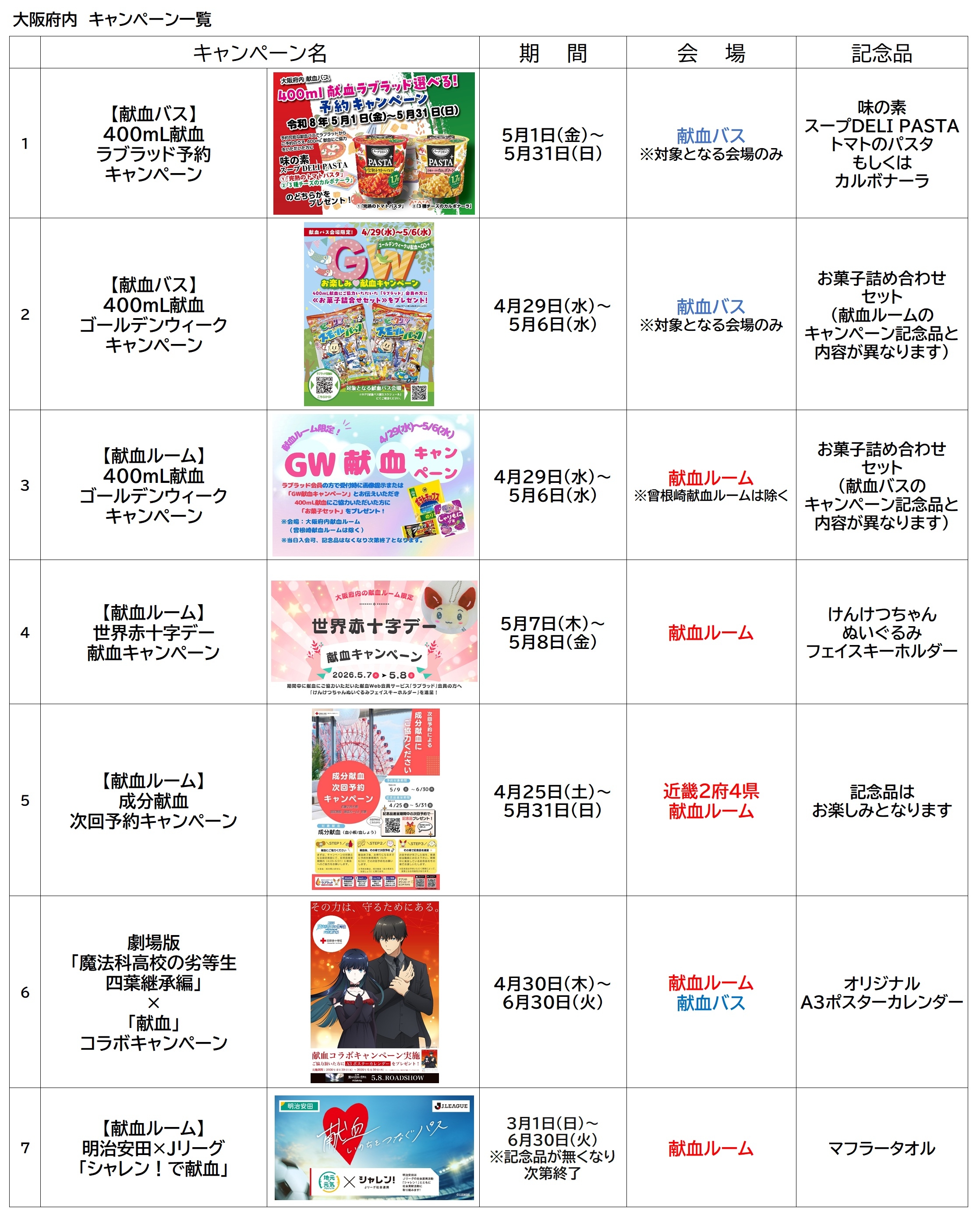 5月キャンペーン一覧