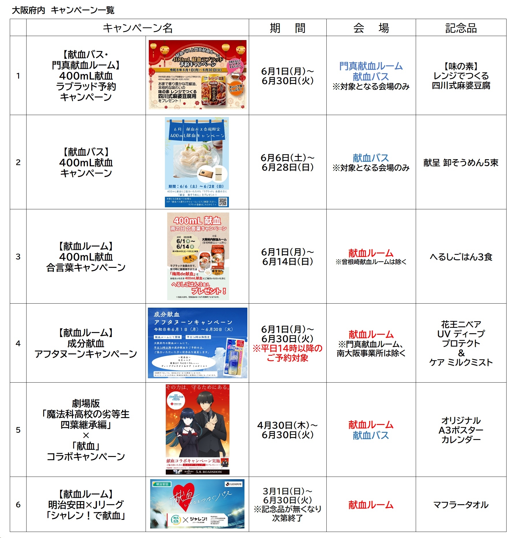 キャンペーン一覧