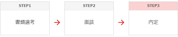 選考方法