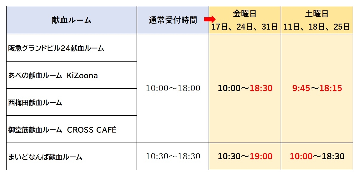 延長7月