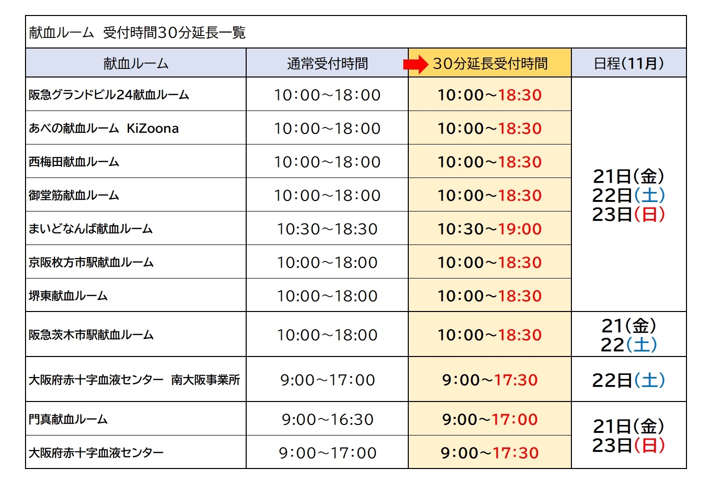 献血ルーム400mL献血受付時間30分時間延長
