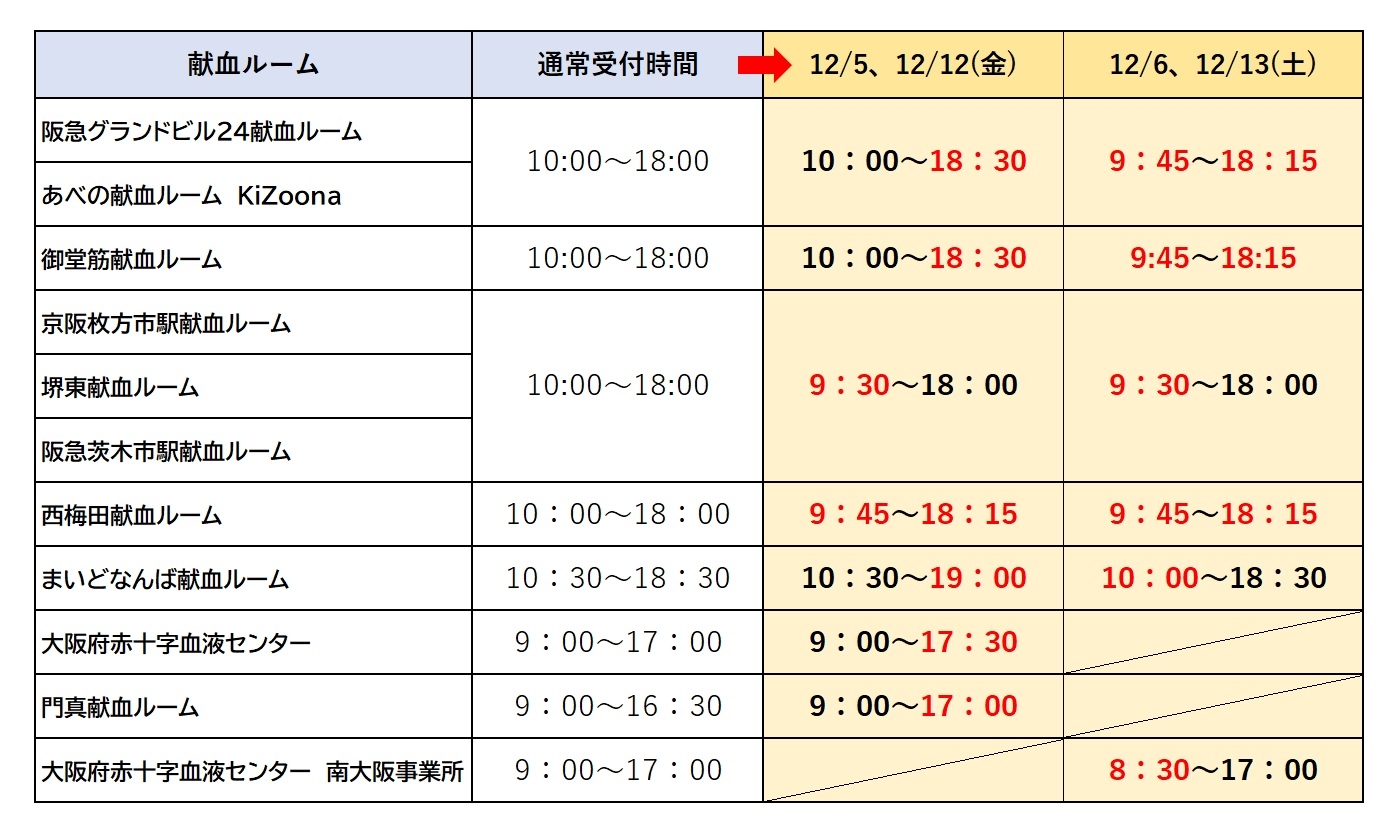 献血ルーム時間延長
