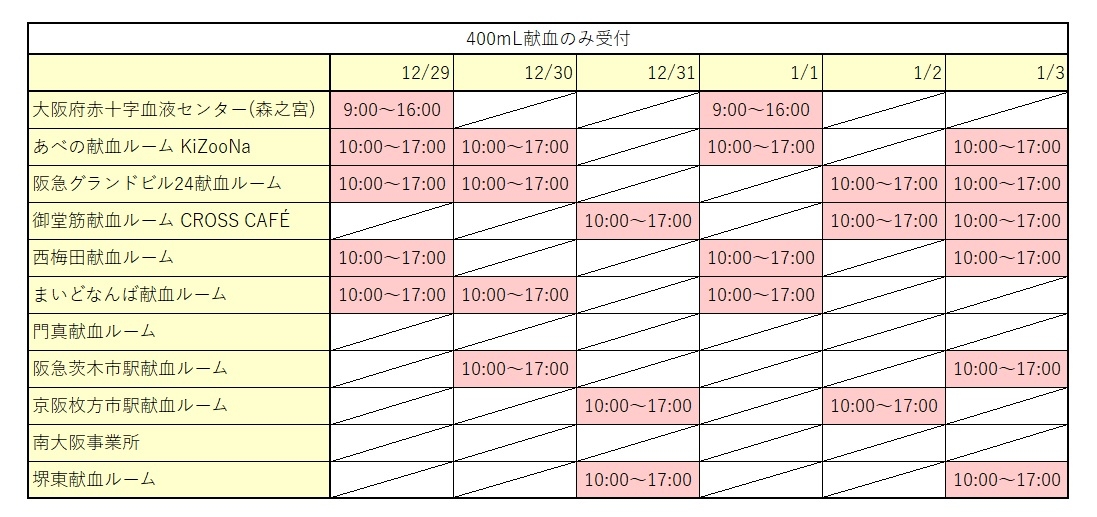 令和7年度年末年始