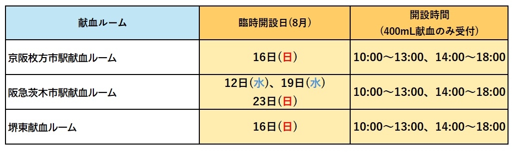 8月臨時開設