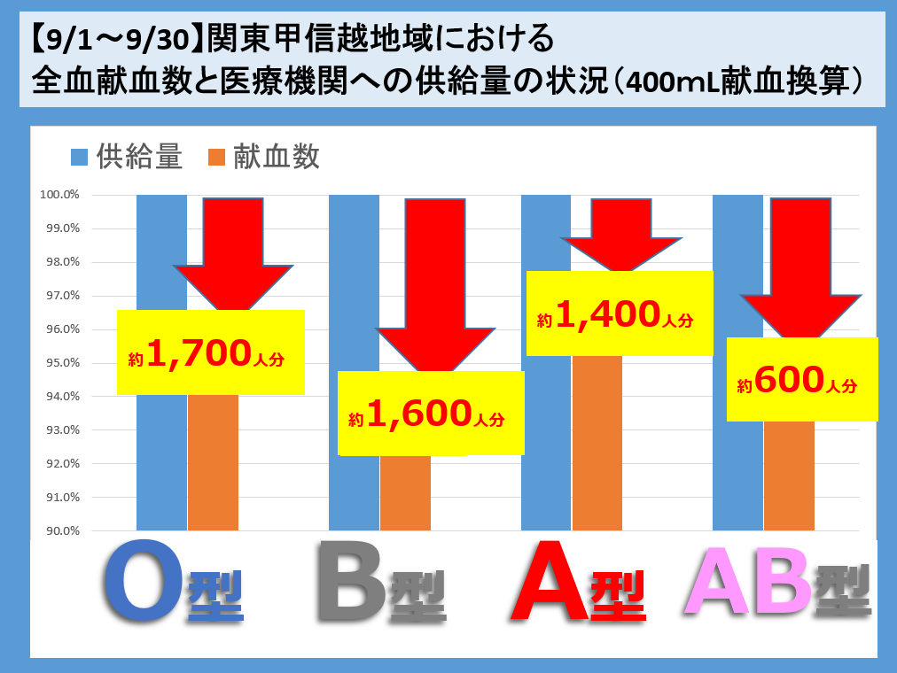 型 コロナ 血液