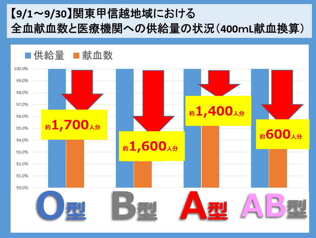 感染 型 コロナ 血液