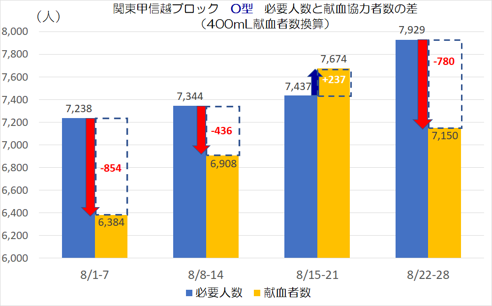 202208blooddonors_o.png