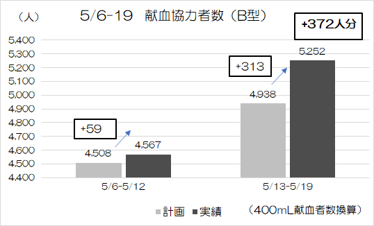 220520blooddonationb.png