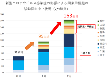 20220215graph.pngのサムネイル画像