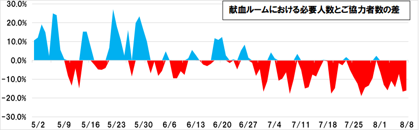 graph_comparison_blooddonationcenters.png