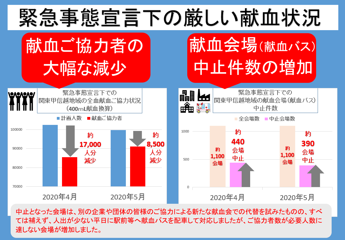 急 不要 外出 不 の