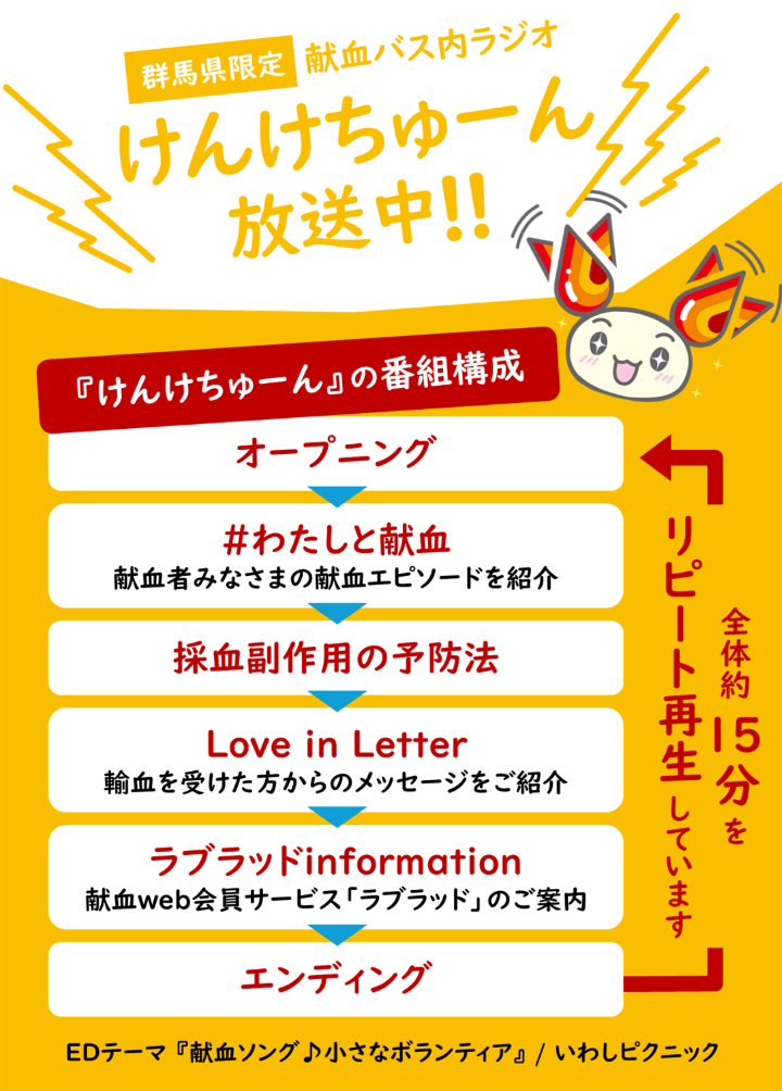 献血バスラジオ『けんけちゅーん』の番組構成の画像