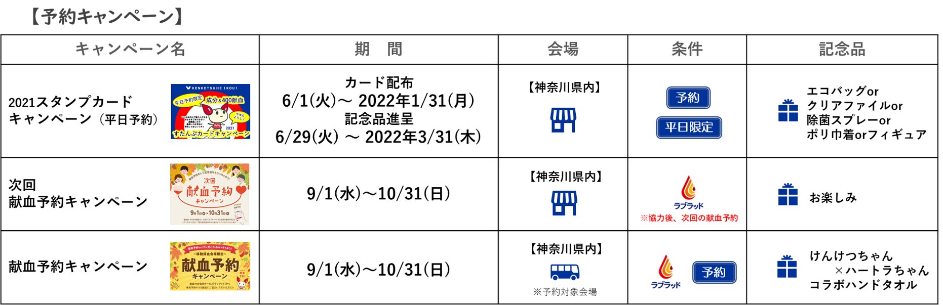 神奈川県内 献血キャンペーン情報 8 30更新 新着ニュース プレスリリース イベント 神奈川県赤十字血液センター 日本赤十字社