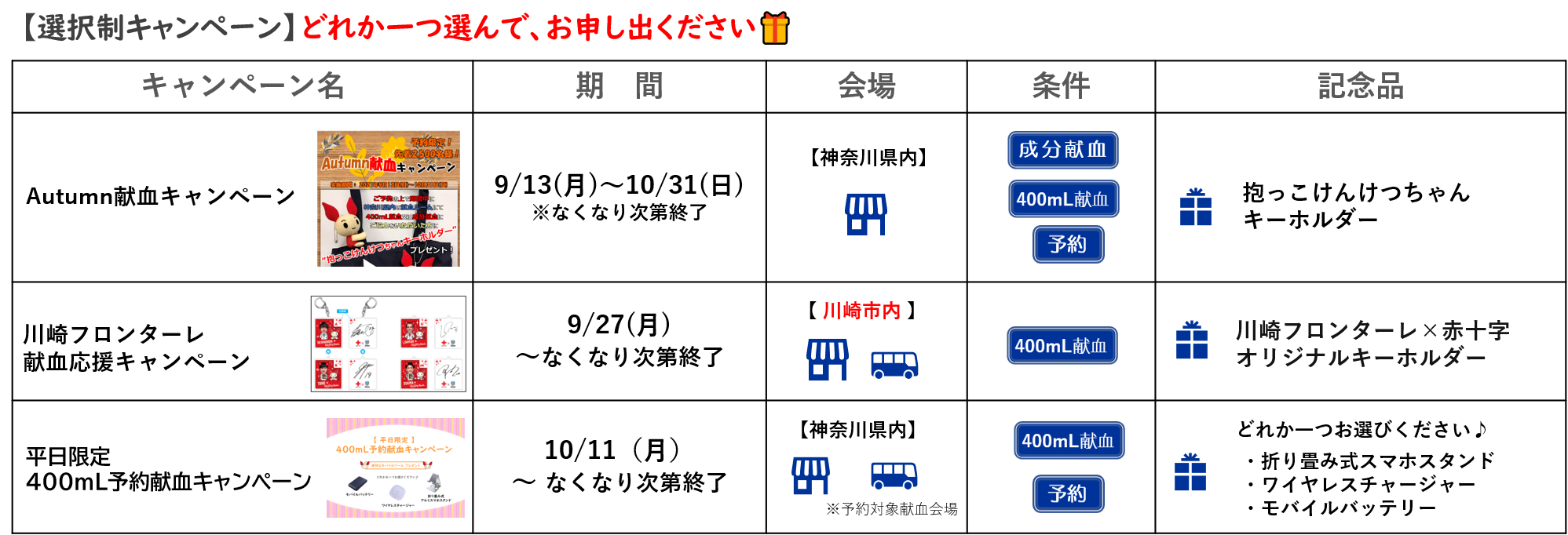 神奈川県内 献血キャンペーン情報 10 8更新 新着ニュース プレスリリース イベント 神奈川県赤十字血液センター 日本赤十字社 神奈川県内 献血キャンペーン情報 10 8更新 新着ニュース プレスリリース イベント 神奈川県赤十字血液センター 日本赤十字社