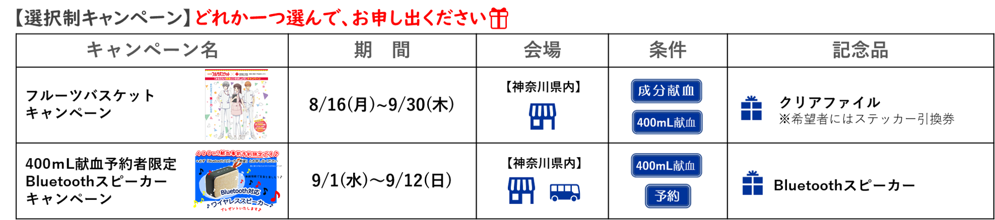 神奈川県内 献血キャンペーン情報 8 30更新 新着ニュース プレスリリース イベント 神奈川県赤十字血液センター 日本赤十字社