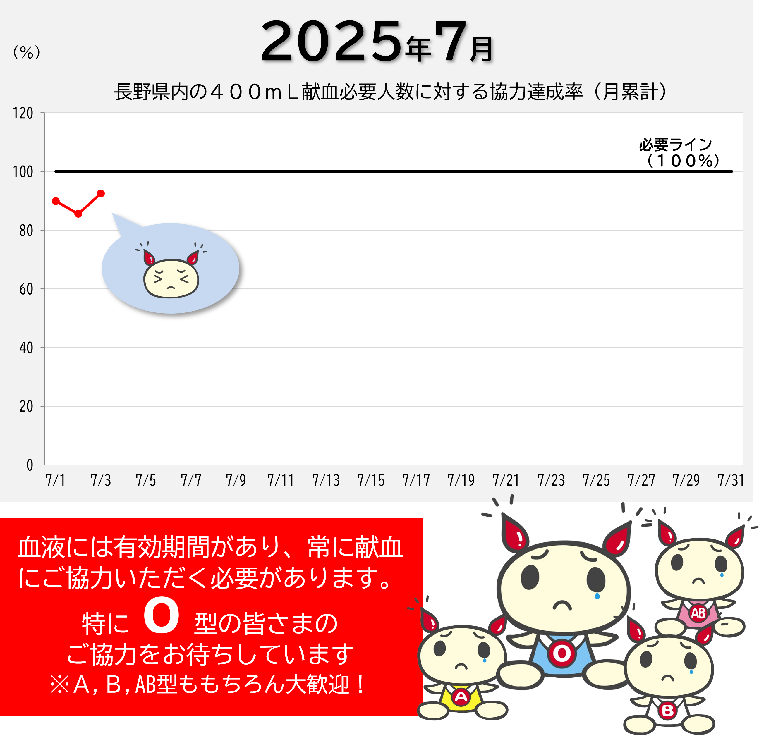 20250703kenketsujoukyou.png