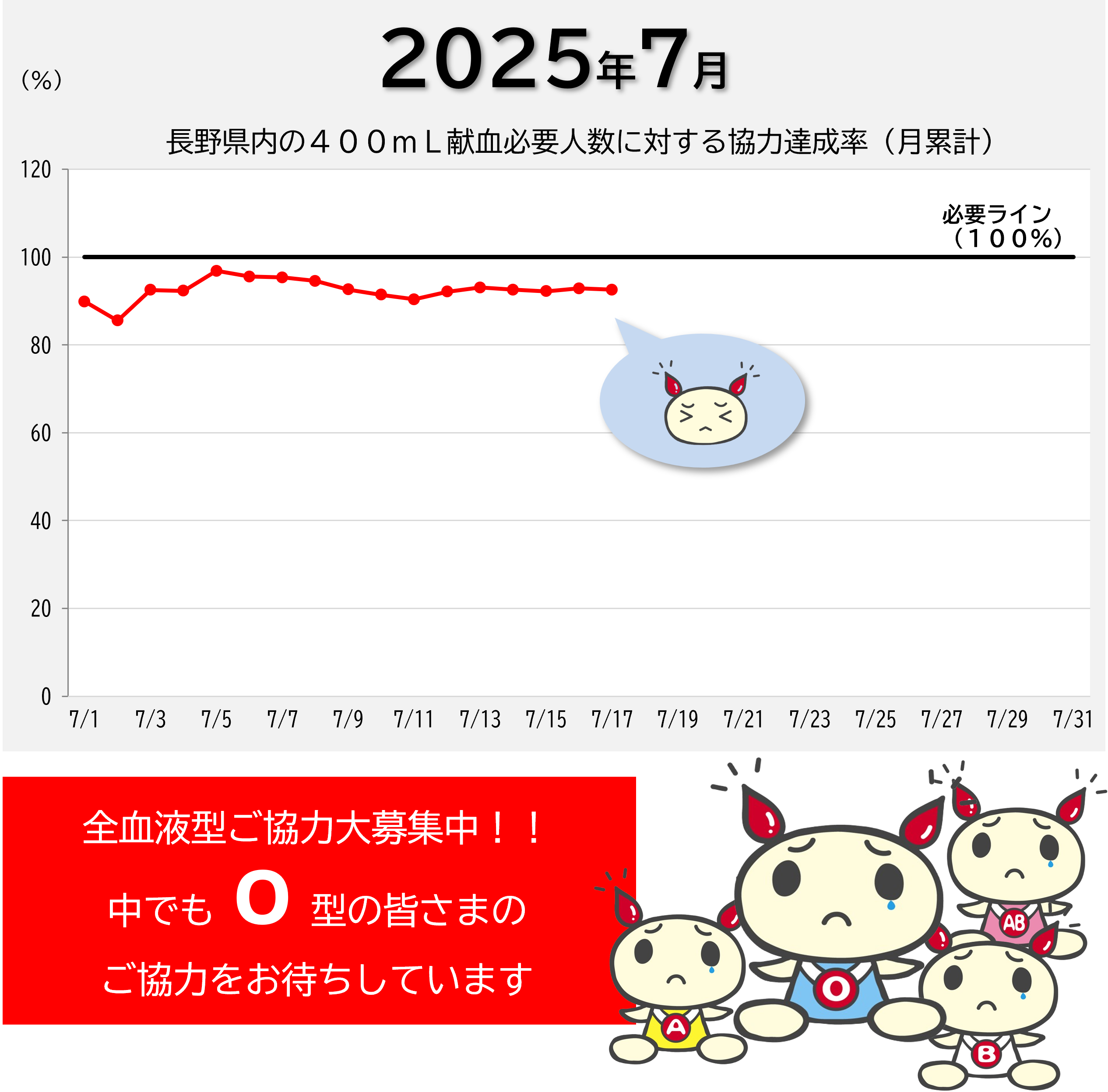 20250717kenketsujoukyou.png