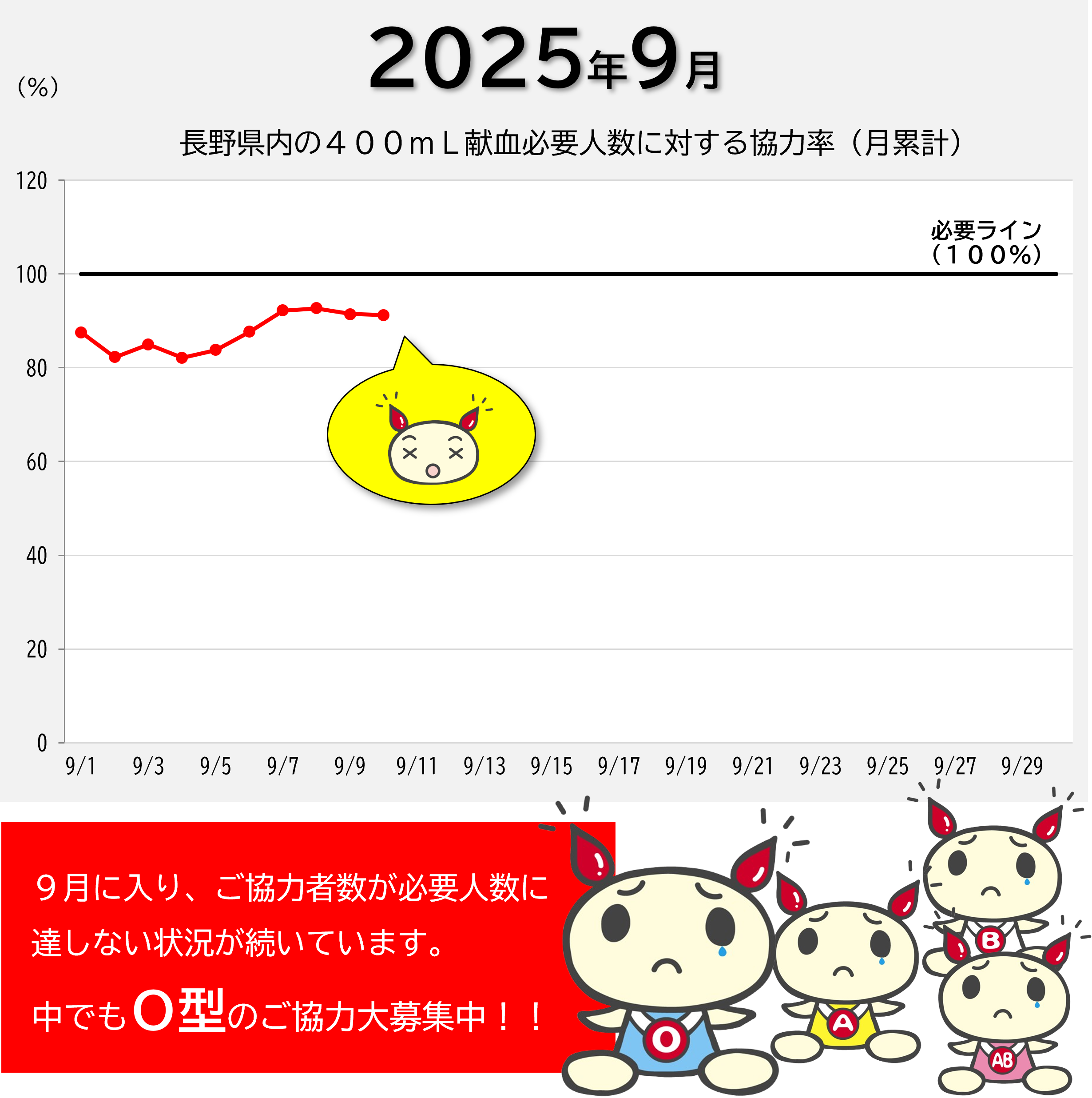20250910kenketsujoukyou.png