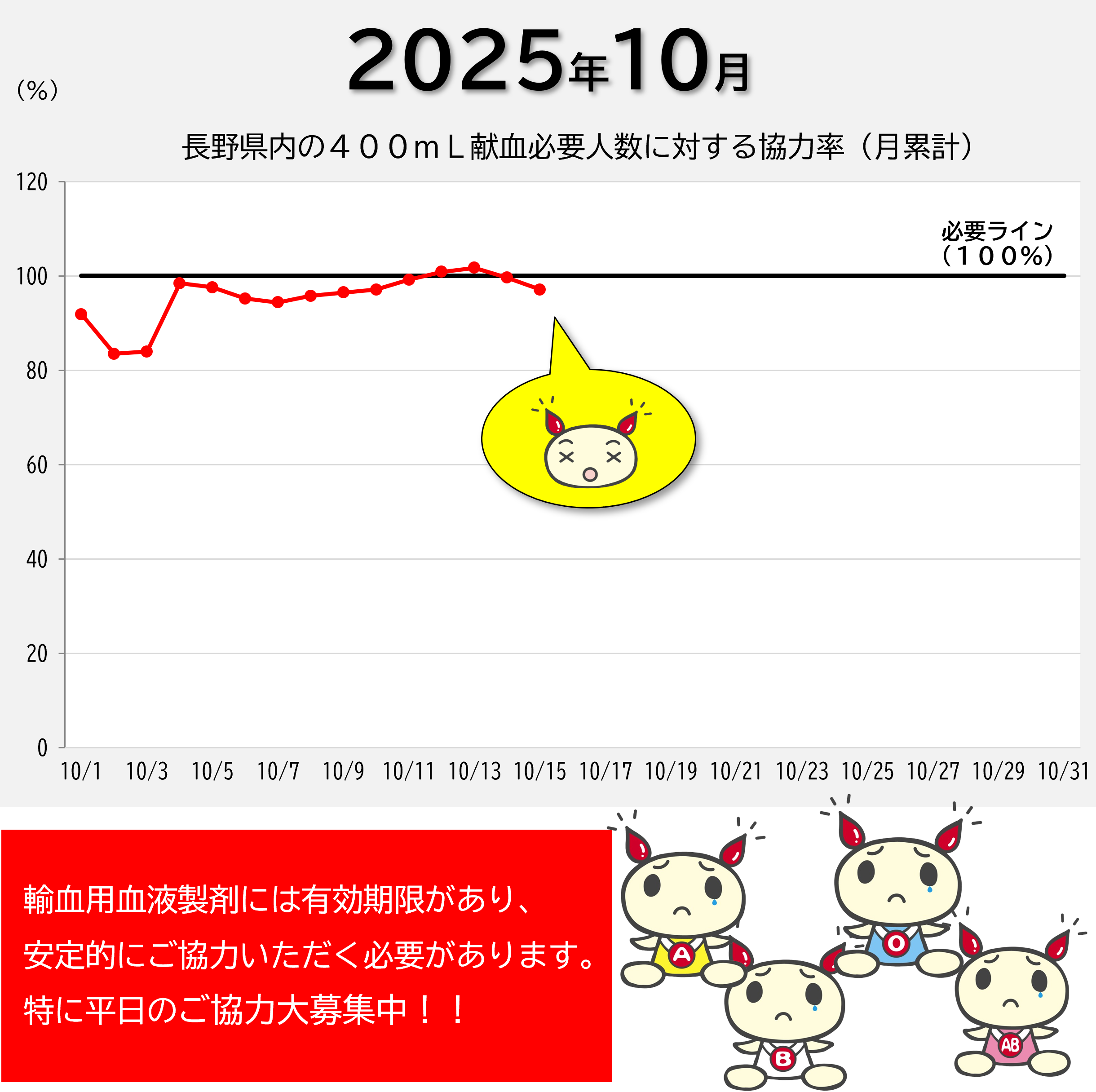 20251016kenketsujoukyou.png