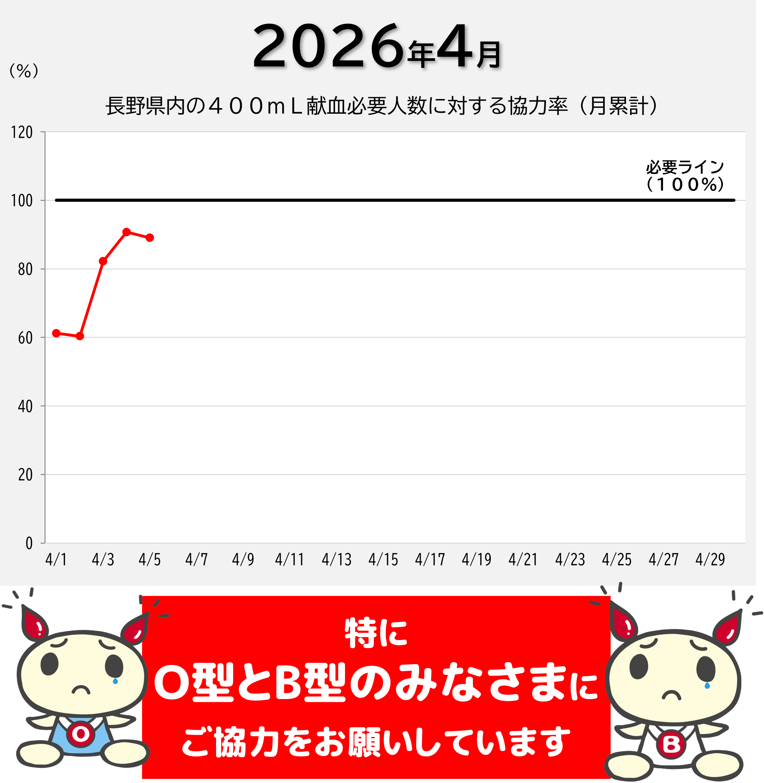 20260407kenketsujoukyou.png