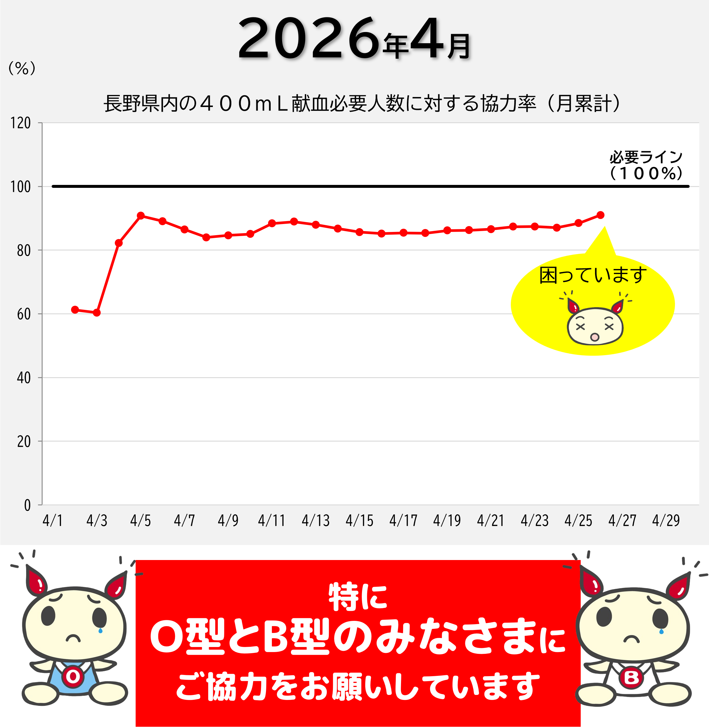 20260427kenketsujoukyou.png