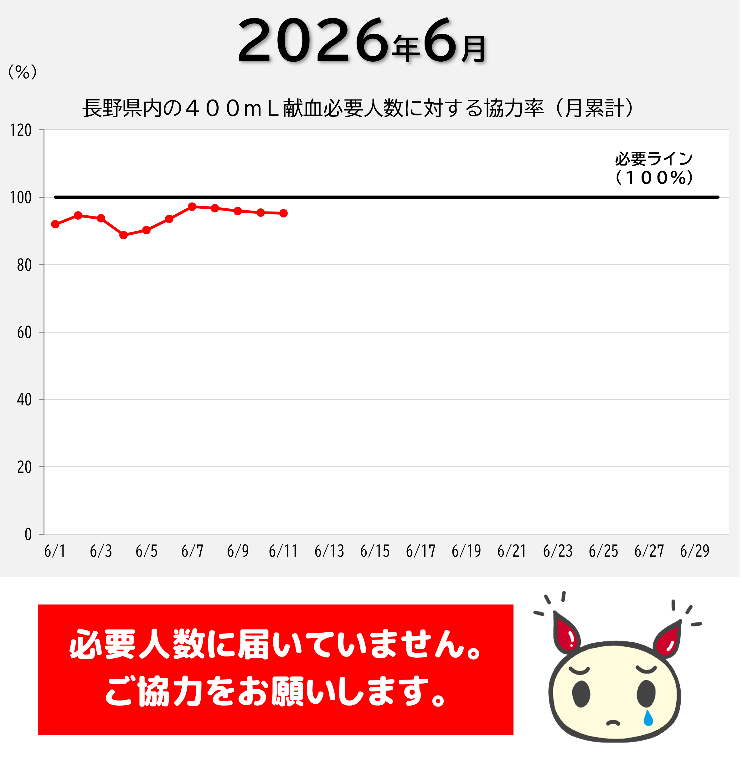 20260611kenketsujoukyou.png