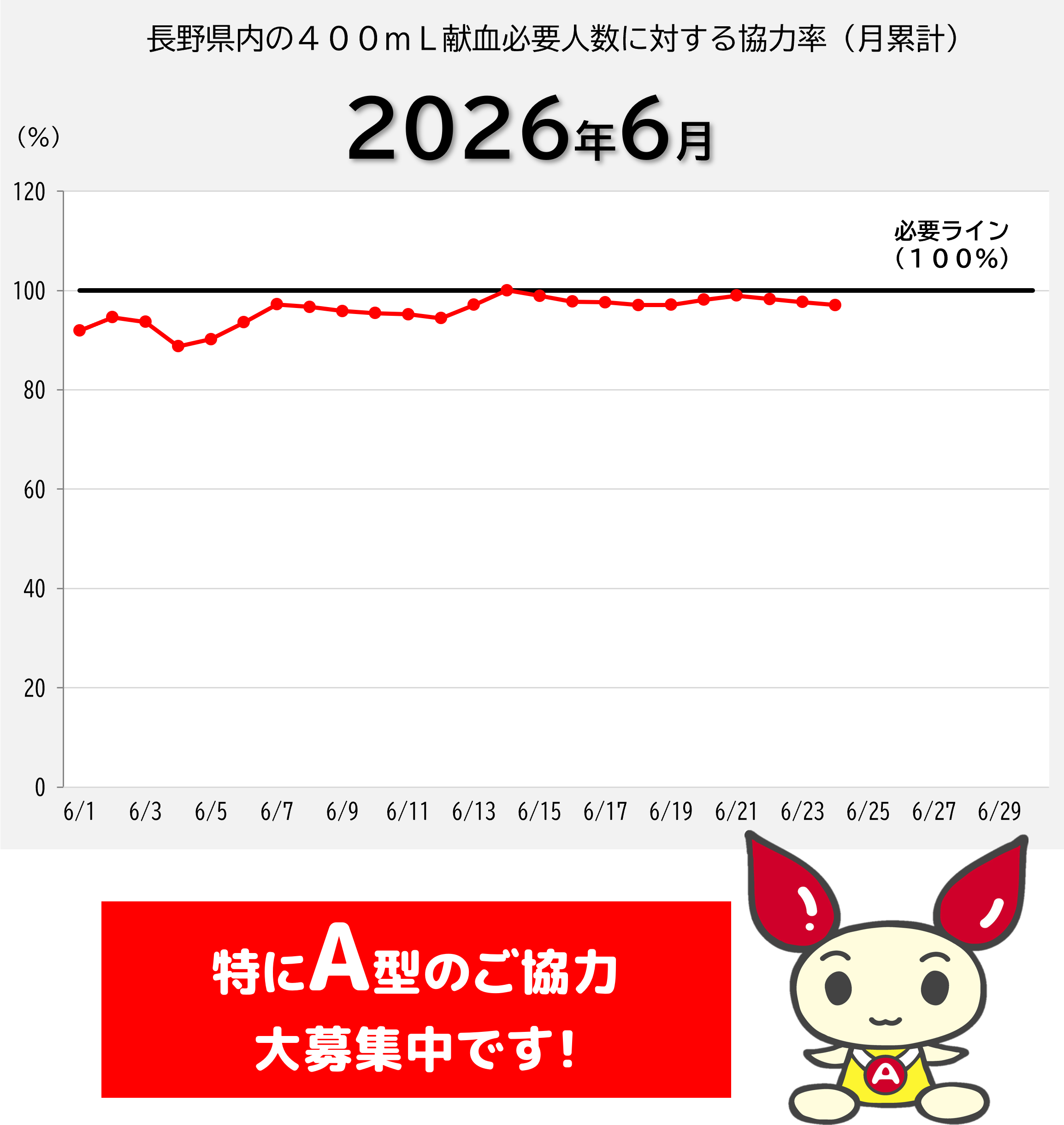 20260625kenketsujoukyou.png