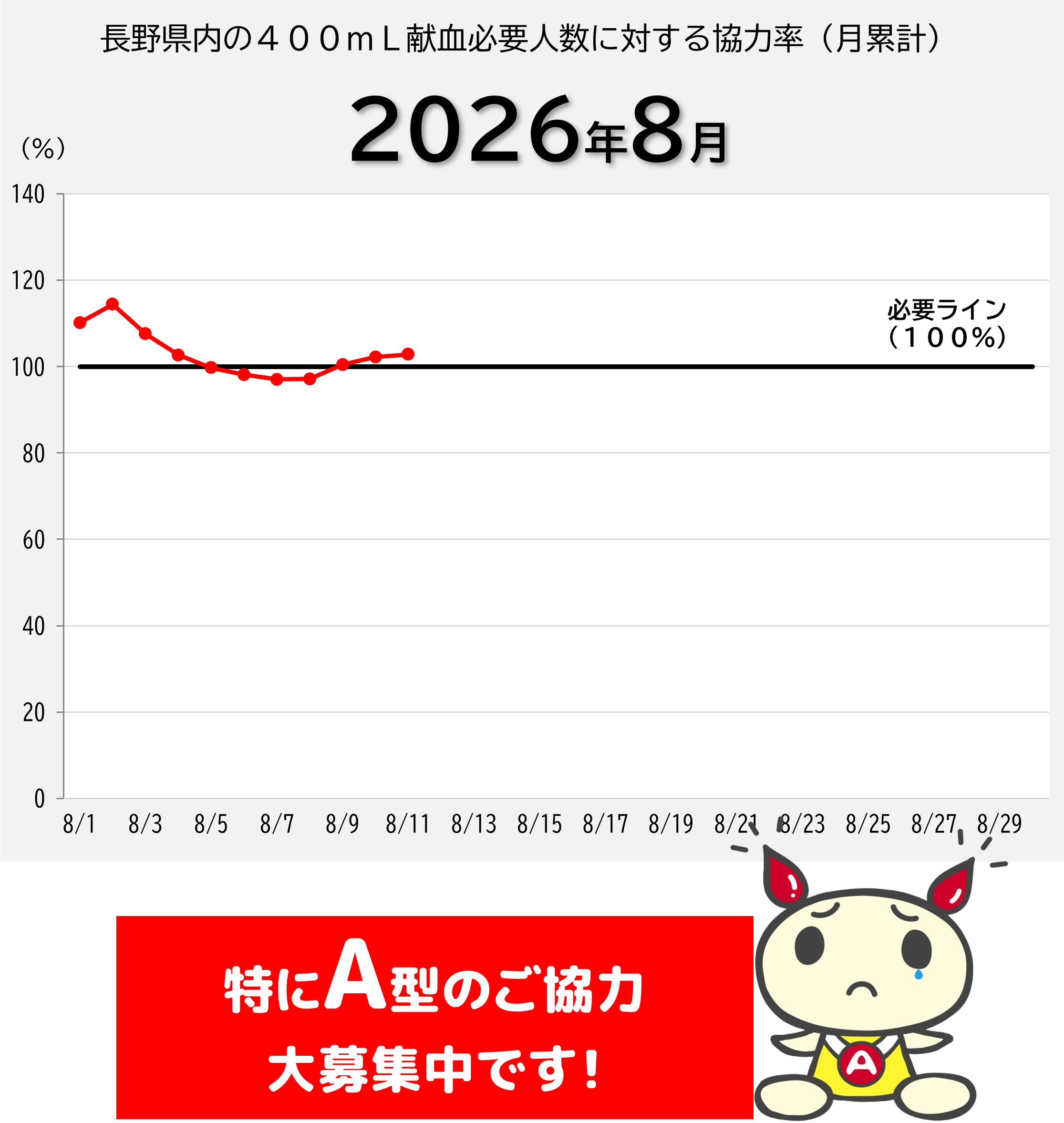 20260812kenketsujoukyou.png