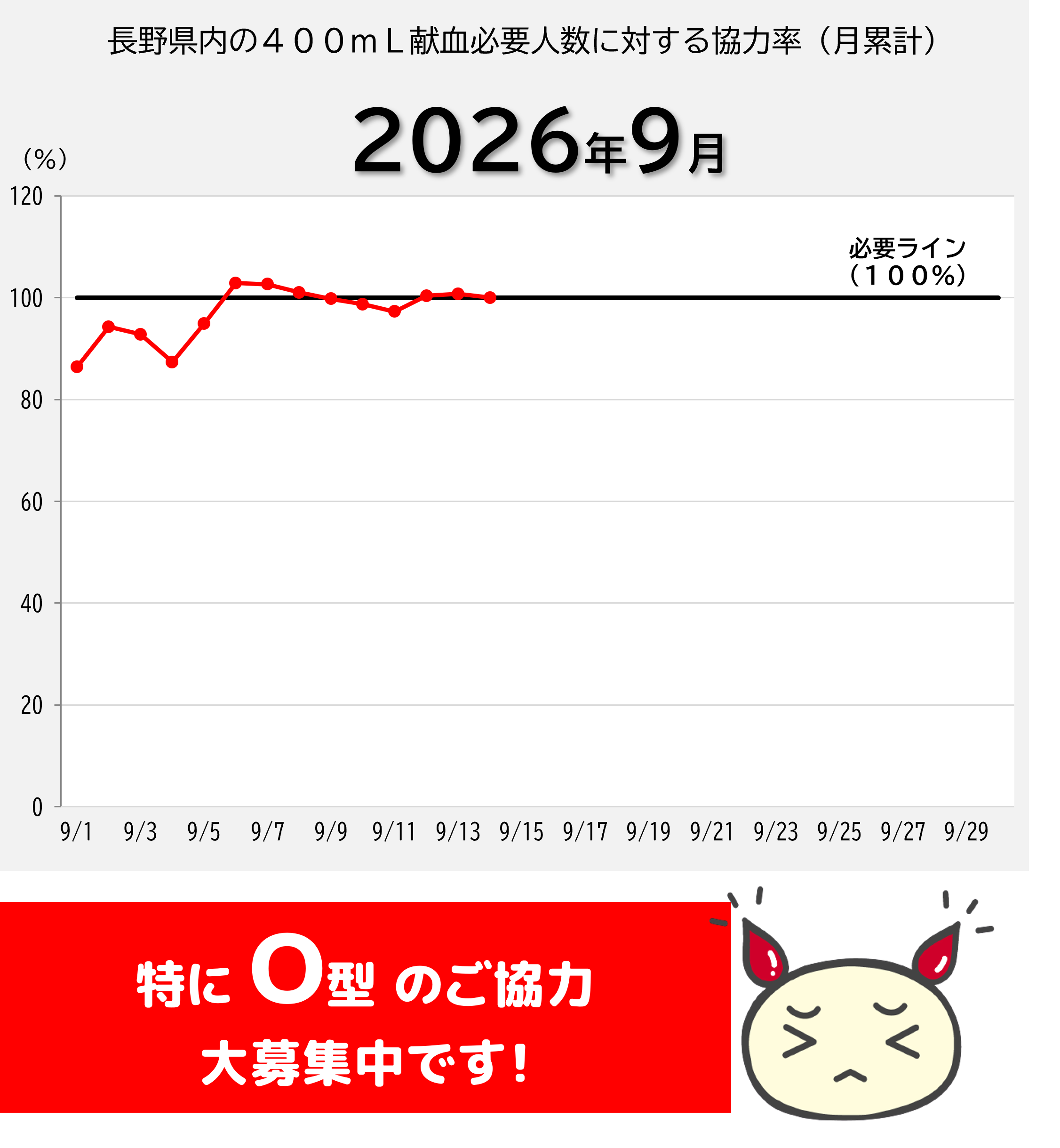 20260915kenketsujoukyou.png