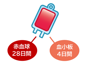 有効期限のイメージ