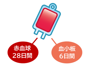 有効期限のイメージ