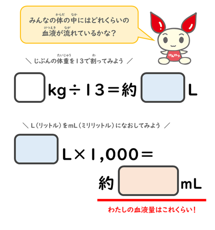 みんなの体の中にはどれくらいの血液が流れているかな？じぶんの体重を13で割ってみよう。L（リットル）をmL（ミリリットル）になおしてみよう