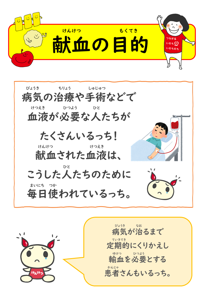 自由研究におすすめ！「献血の目的」けんけつちゃん『病気の治療や手術などで血液が必要な人たちがたくさんいるっち！献血された血液は、こうした人たちのために毎日使われているっち。病気が治るまで定期的にくりかえし輸血を必要とする患者さんもいるっち。』