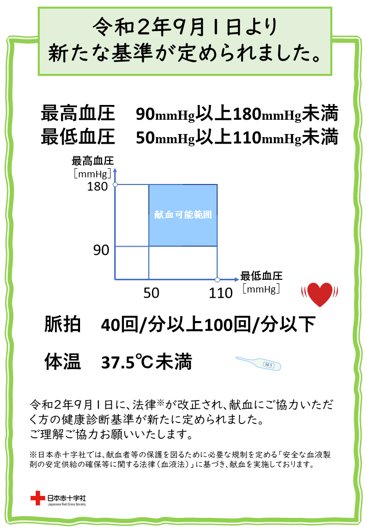 令和2年９月１日より新たな基準が定められました