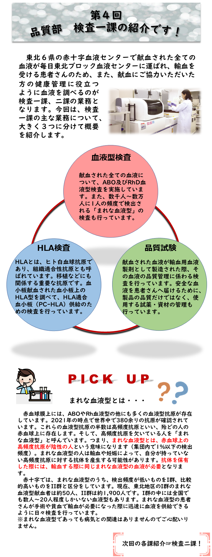 　東北６県の赤十字血液センターで献血された全ての 血液が毎日東北ブロック血液センターに運ばれ、輸血を受ける患者さんのため、また、献血にご協力いただいた方の健康管理に役立つ ように血液を調べるのが検査一課、二課の業務となります。今回は、検査一課の主な業務について、大きく３つに分けて概要 を紹介します。