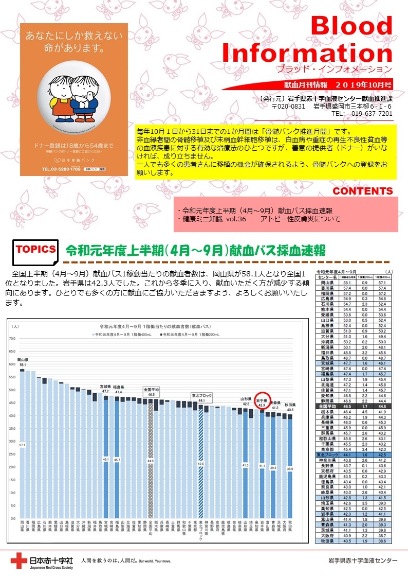 Blood Information　2019年10月号のサムネイル