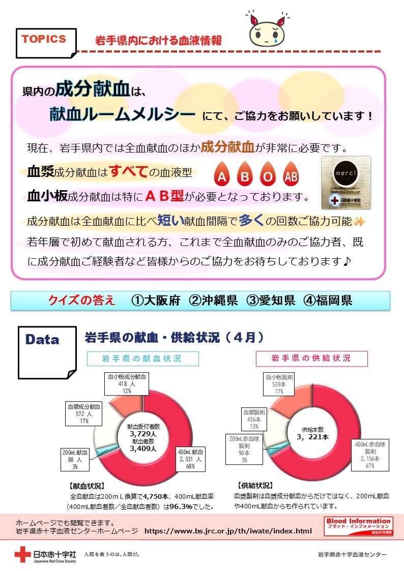Blood Information 2026年2月号のサムネイル