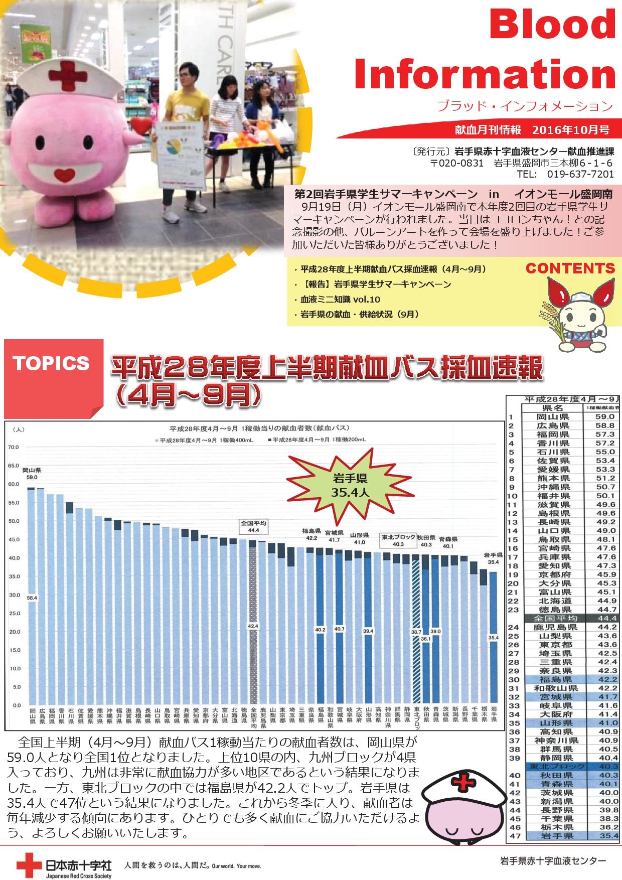 Blood Information　2016年10月号のサムネイル