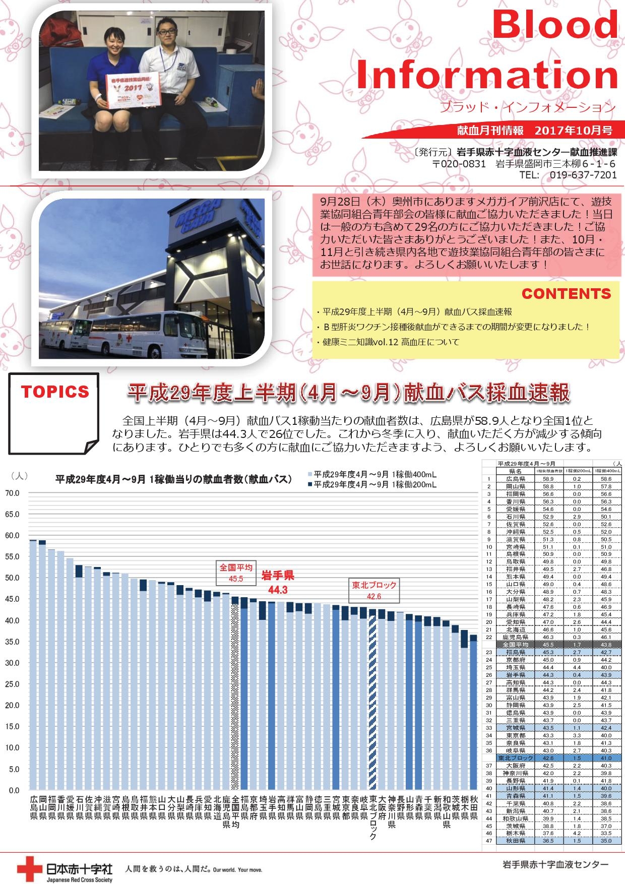 Blood Information　2017年10月号のサムネイル