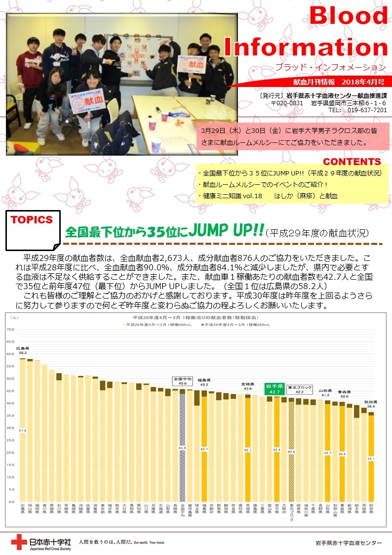 Blood Information　2018年4月号のサムネイル