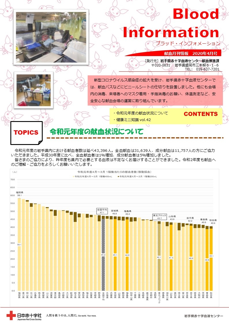 Blood Information  2020年4月号のサムネイル