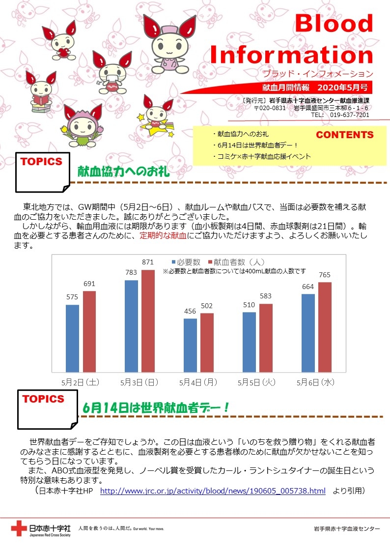 Blood Information 2020年5月号.pdfのサムネイル