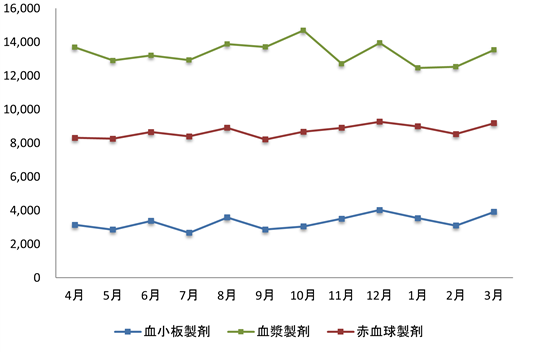 月別・製剤別供給状況の画像