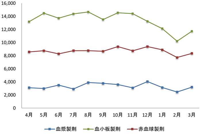 月別・製剤別供給状況の画像