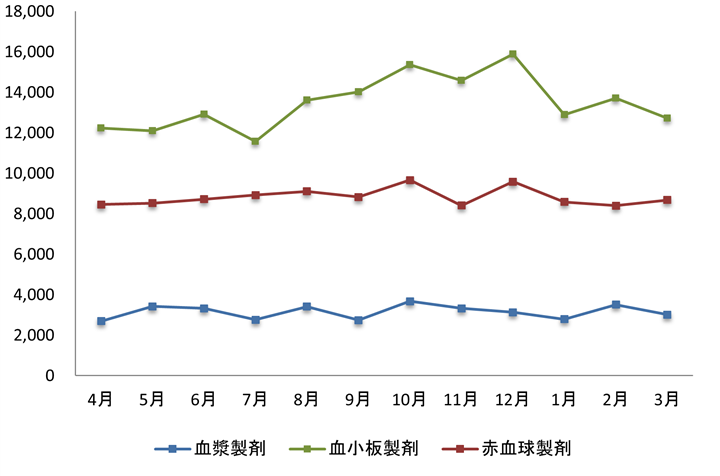 月別・製剤別供給状況の画像
