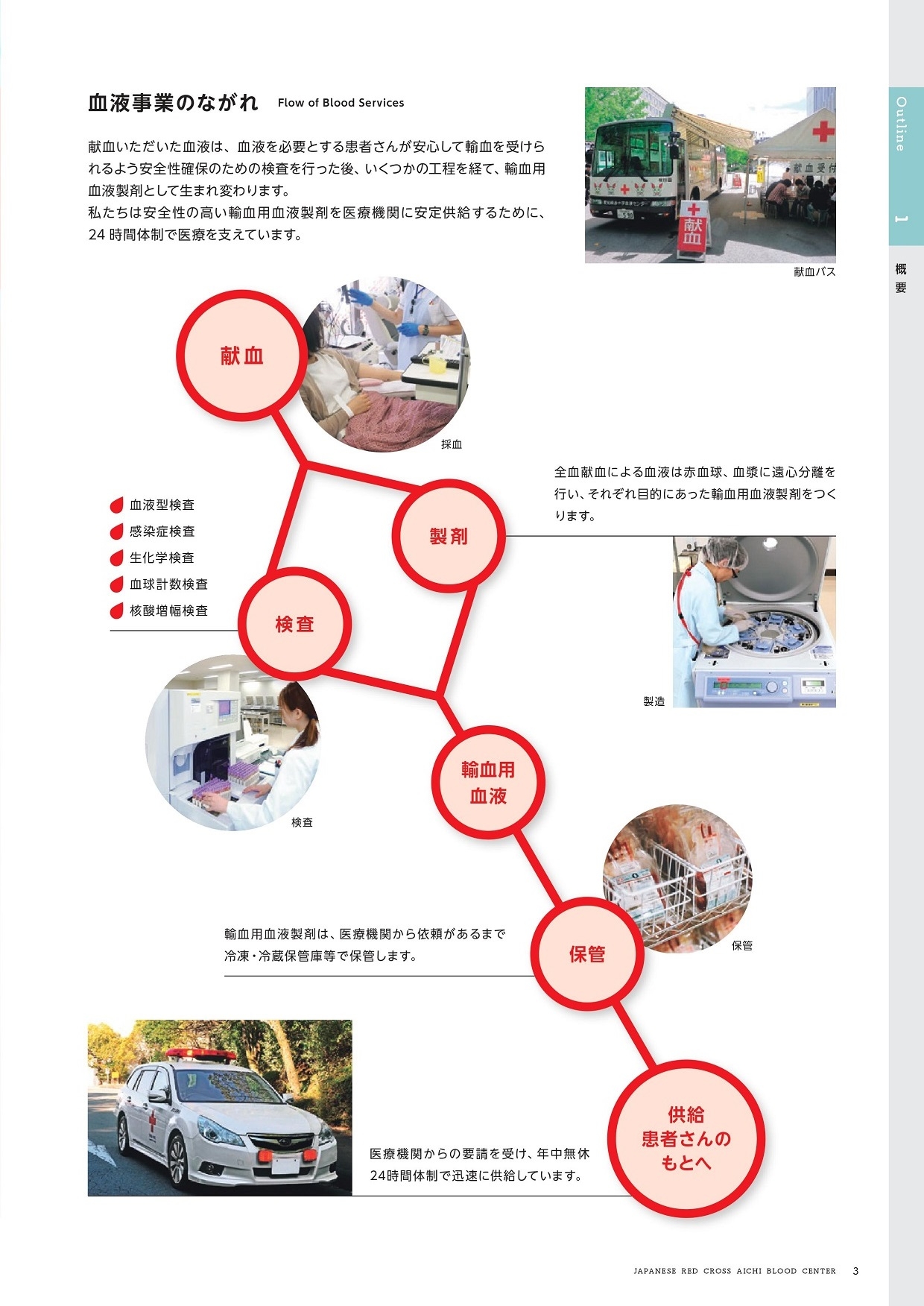 事業概要｜愛知県赤十字血液センター｜日本赤十字社