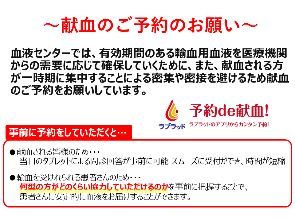 ～献血のご予約のお願い～血液センターでは、有効期間のある輸血用血液を医療機関からの需要に応じて確保していくために、また、献血される方が一時期に集中することによる密集や密接を避けるため献血のご予約をお願いしています。事前に予約をしていただくと…献血される皆様のため、当日のタブレットによる問診回答が事前に可能。スムーズに受付ができ、時間が短縮。輸血を受けれられる患者さんのため、何型の方がどのくらい協力していただけるのかを事前に把握することで、患者さんに安定的に血液をお届けすることができます。