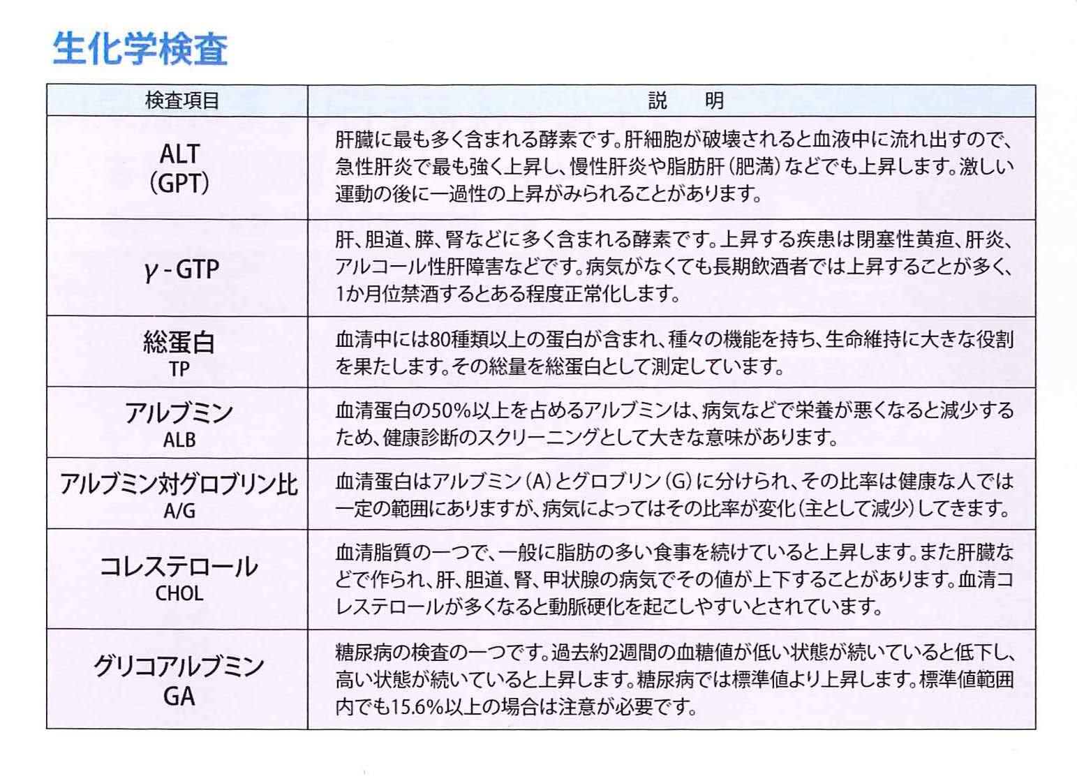 献血特典 ２ 東海北陸ブロック血液センター 日本赤十字社