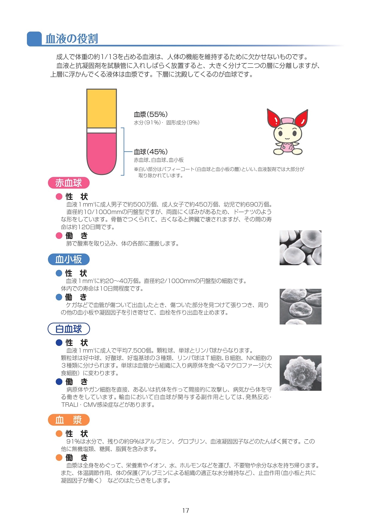 事業年報 石川県赤十字血液センター 日本赤十字社