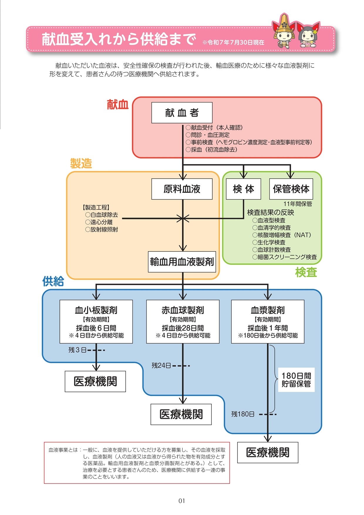 事業年報｜石川県赤十字血液センター｜日本赤十字社